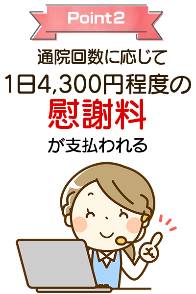 通院回数に応じて1日4,300円程度の慰謝料